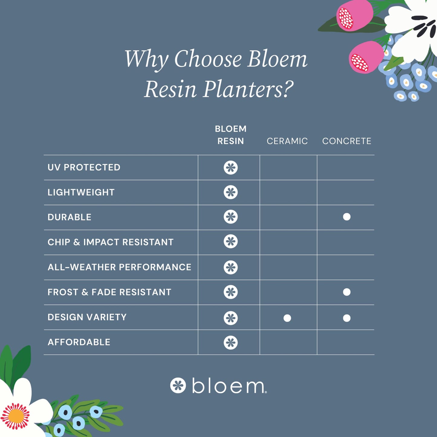 Bloem Saturn 5" Round Plastic Planter - Indoor/Outdoor, Snap-in Saucer & Drainage Holes, Charcoal, 4-Pack