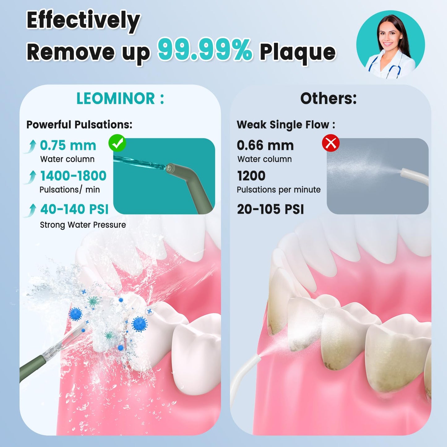 Leominor Water Flosser Pick for Teeth, 300ML Portable Oral Irrigator Upgraded Tank Removable,IPX7 Waterproof, Rechargeable Travel Teeth Cleaner, Professional Electric Flossing Machine (Pink)