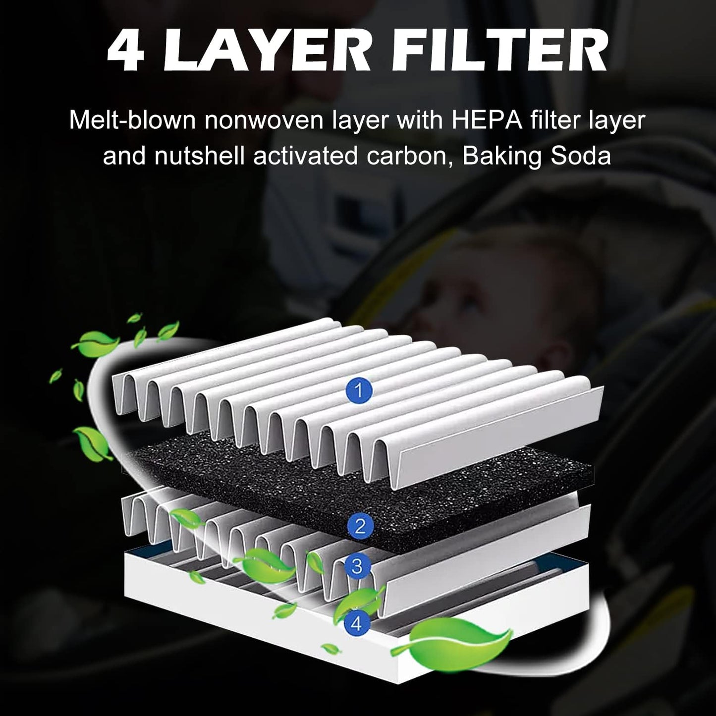 Capume for Cabin Air Filter JM133 Fits for 2021-2025 Elantra, 2022-2024 Ioniq 5, 2021-2025 Santa Fe, 2020-2025 Sonata, 2022-2025 Tucson, 2021-2025 K5, Fits 97133 - L1000, 97133-N9100, PC99594P