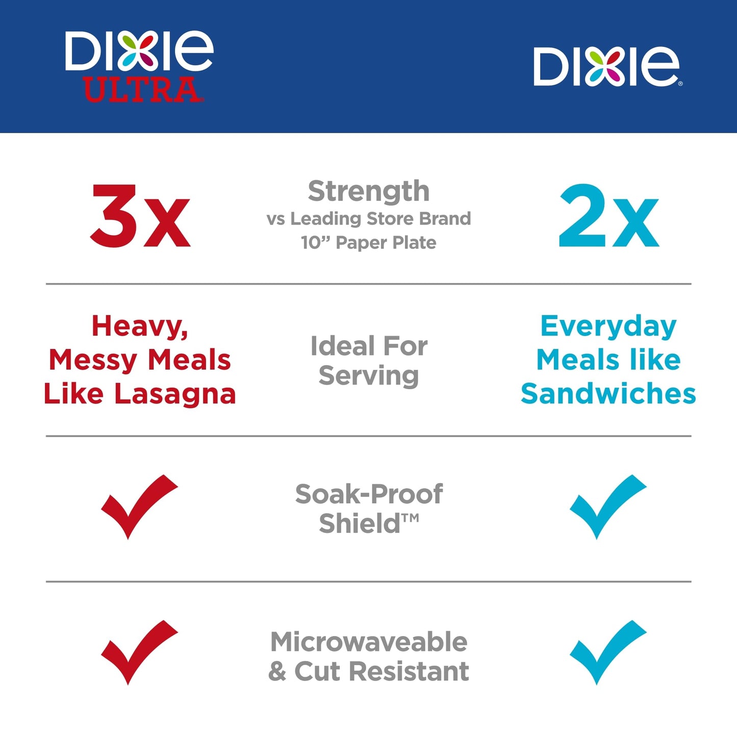 Dixie Large Paper Plates, 10 Inch, 204 Count, 2X Stronger*, Microwave-Safe, Soak-Proof, Cut Resistant, Disposable Plates For Everyday Breakfast, Lunch, & Dinner Meals