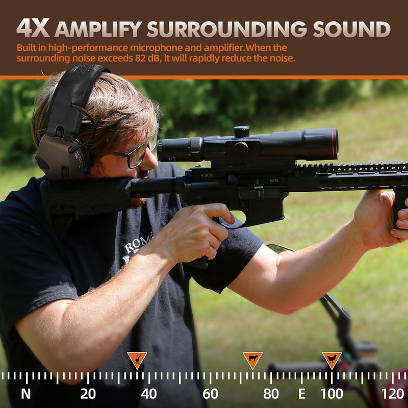 ZOHAN EM054 Electronic Shooting Ear Protection - Slim Active Noise Reduction Earmuffs with Gel Ear Pads | 4X Sound Amplification for Gun Range