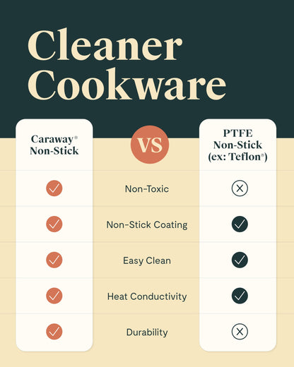 Caraway Nonstick Ceramic Sauce Pan with Lid (1.75 qt) - Non Toxic, PTFE & PFOA Free - Oven Safe & Compatible with All Stovetops (Gas, Electric & Induction) - Gray