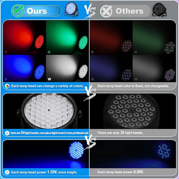 BETOPPER LED Par Lights 54 x 1.5W, RGB Stage Lights DMX DJ Lighting Sound Activated with Stand, Strobe Light & Wash Par Lighting DMX for Parties, Church, Wedding, Bars