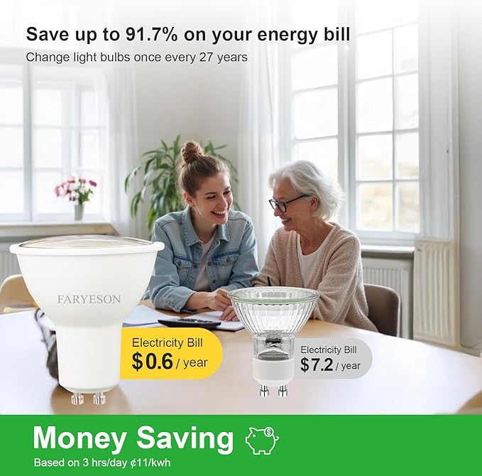 Dimmable GU10 LED Light Bulbs - 5W Energy-Efficient, 700 Lumens Daylight White (5000K), 110° Flood Beam, Ideal Replacement for Halogen Bulb in Recessed & Track Lighting, 6-Pack