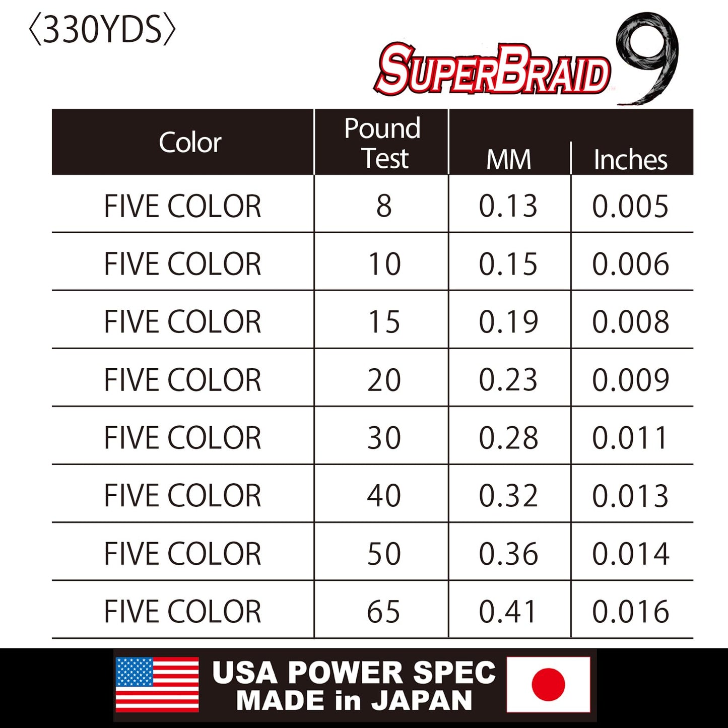 YO-Zuri SUPERBRAID 9 - Floating Braided Fishing LINE, 330 YD, 5 Color, 40 LB