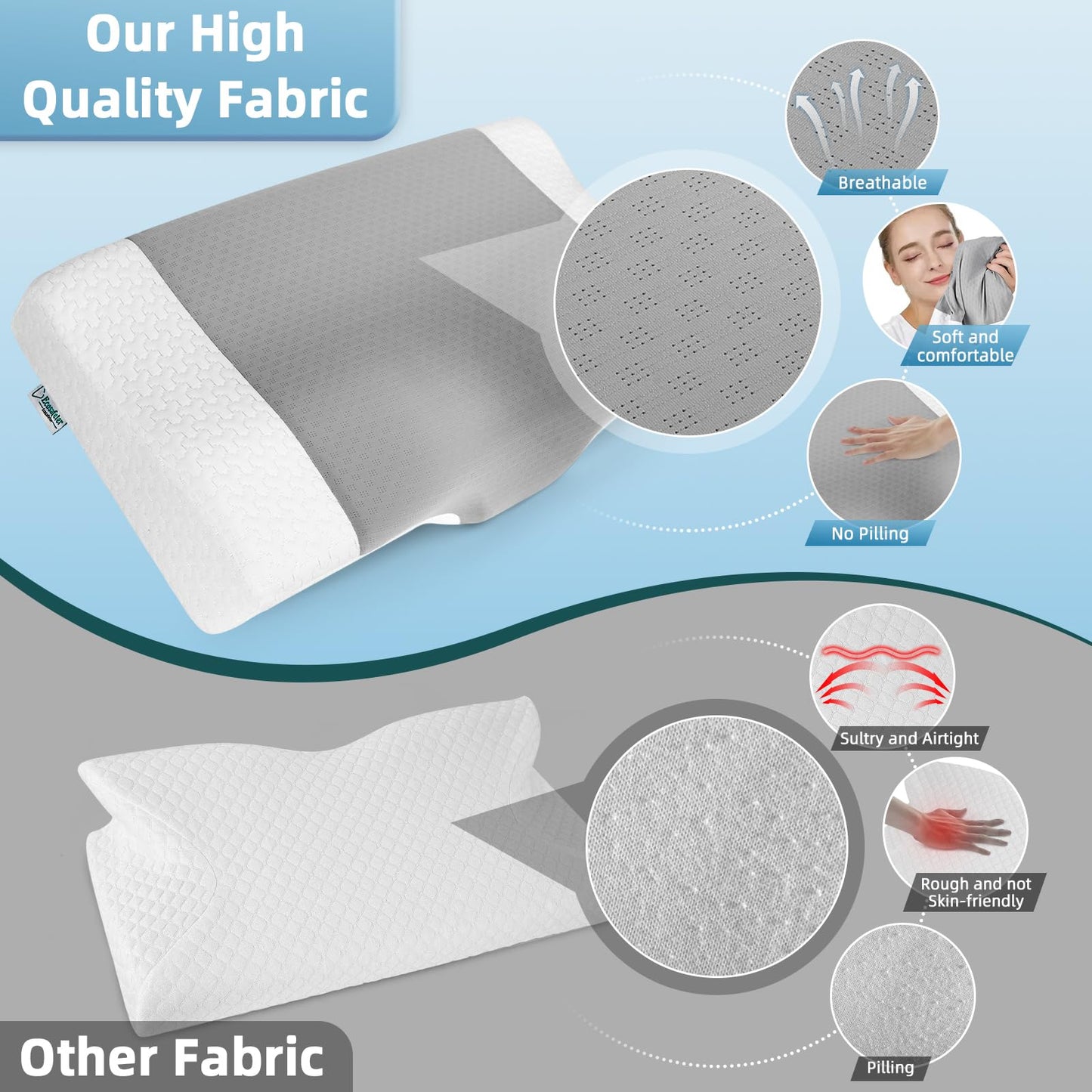 Memory Foam Contour pillow for Neck and Shoulder Pain-Ergonomic Orthopedic Cervical Support Pillow For Back and Stomach Sleepers
