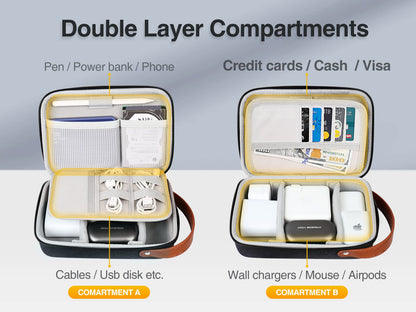 Luxtude Hard Cable Organiser Bag, Electronic Travel Case, Portable Tech Accessories Case for Charger/Mouse/Cash/Card/Apple Pen