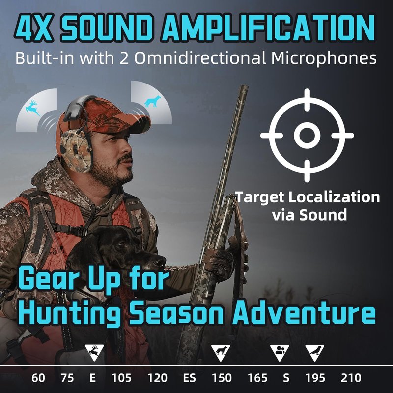 ZOHAN EM054 Electronic Ear Protection for Shooting Range with Sound Amplification Noise Reduction, Ear Muffs for Gun Range (Camo,Case)