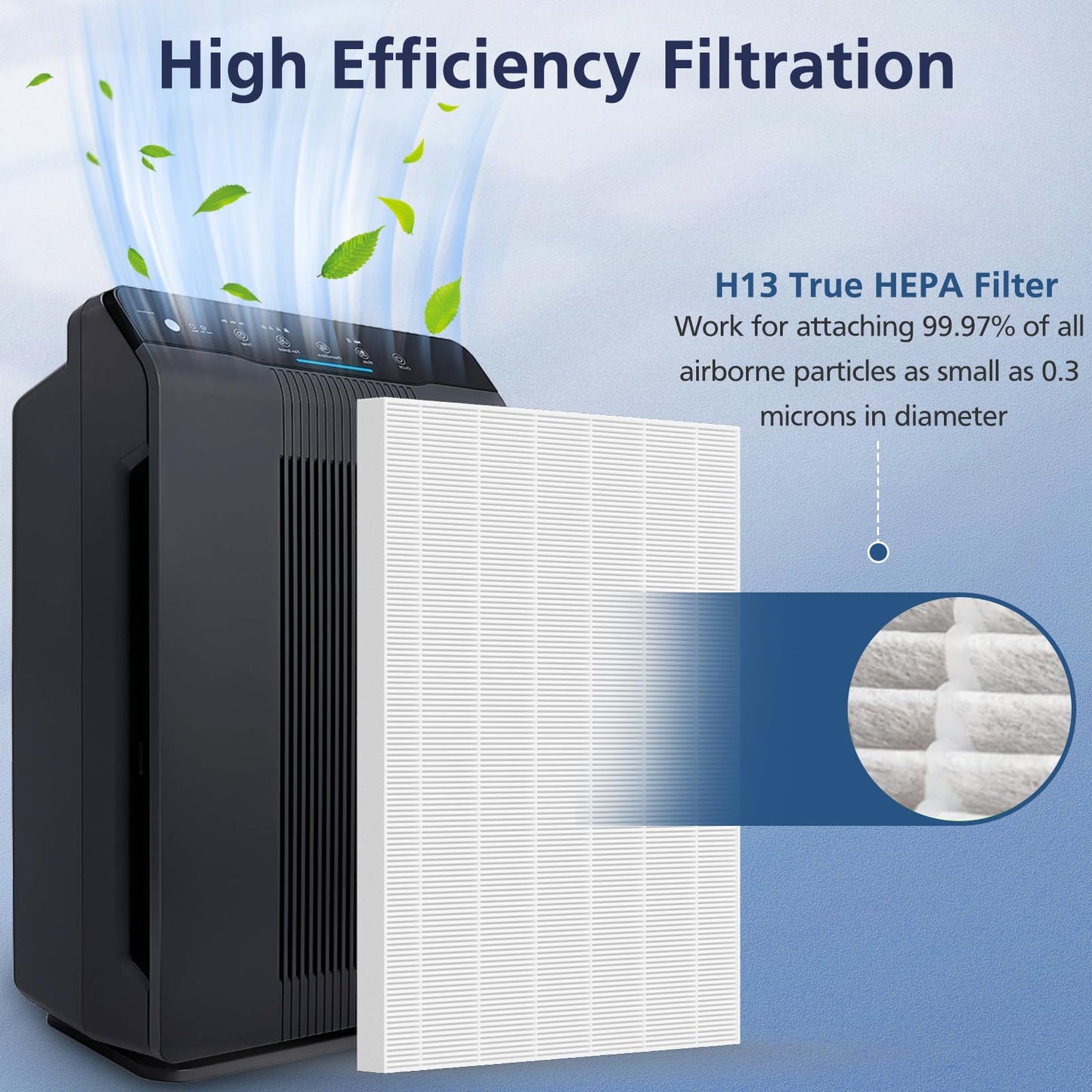 116130 Replacement Filter H Compatible with Winix 5500-2/ AM80 Air Purifi-ers, H13 Grade True HEPA Filter for Dust Pollen Hair Pet Dander Smoke, 3 Pack (White)