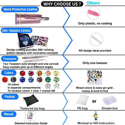 esseelove Hotfix Applicator Tool, DIY Hot Fix Rhinestone Setter, Hot Fixed Kit, 5679 Pcs, AB, Clear, 34/30/20/16/10SS, 12 Colors, Bigger Rhinestones, Gem Picker, Bedazzler Kit with Rhinestones