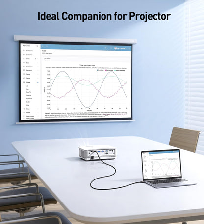 Cable Matters 3-Pack High Speed HDMI Cable 3 ft with 4K @60Hz, 2K @144Hz, FreeSync, G-SYNC and HDR Support for Gaming Monitor, PC, Apple TV, and More