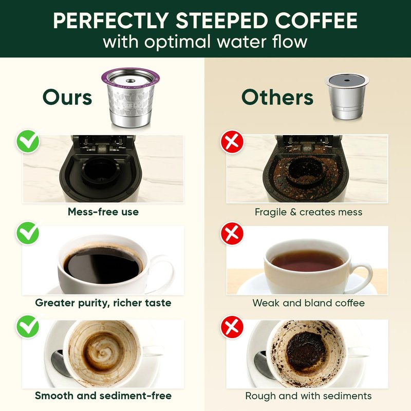 Stainless Steel Reusable K Cups for Keurig 2.0, Keurig Mini, K-Express, K-Classic, K-Elite, K-Compact, K-Mini Mate Single-Serve Coffee Makers by PureHQ - Refillable Metal Coffee Filters - 2 Pack