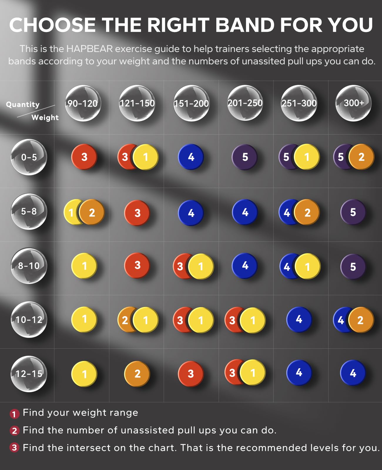 HAPBEAR Pull Up Assistance Bands - Pull Up Bands - Resistance Bands - Exercise Bands Resistance Bands Set of 5 - Workout Bands for Working Out, Stretching, Muscle Training