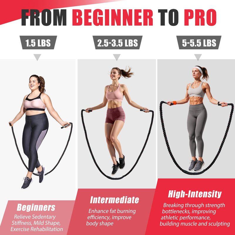 KUZARO Jump Rope, Weighted Jump Rope for Women, 3LB Adult Skipping Rope for Fitness, Home Gym Workout Equipment, Heavy Exercise Jumpropes for Weight Loss, Shape body, Strength Training, Total Body Workout