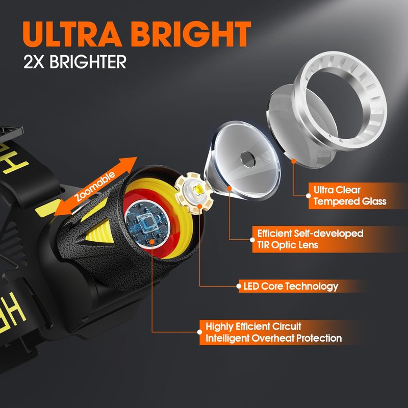 MAXME100 Long Throw Rechargeable Headlamp with 500m Beam Distance, Super Bright Headlamp, 15H Runtime, Rechargeable Head Lamp, Zoomable USB-C Adults Gift