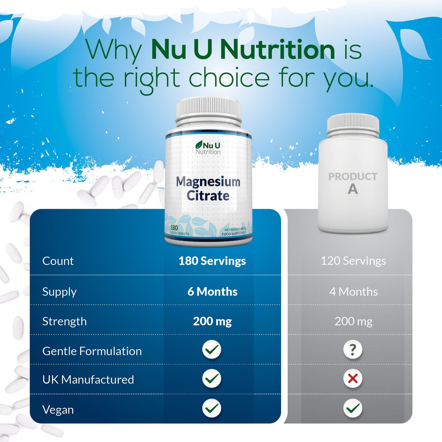 Magnesium Citrate 700mg - 180 Vegan Tablets - 6 Month Supply - 200mg of Elemental Magnesium Tablets - Made in The UK - Nu U Nutrition