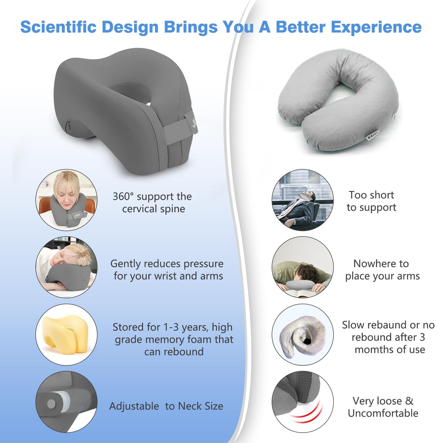 jiaao Neck Pillow Airplane, Memory Foam Travel Neck Pillows for Long Flight, 3D Eye Masks, Ear Plugs and Portable Drawstring Bag, Napping Pillow for Home, Road Trips, Sleep Rest and Travel Use