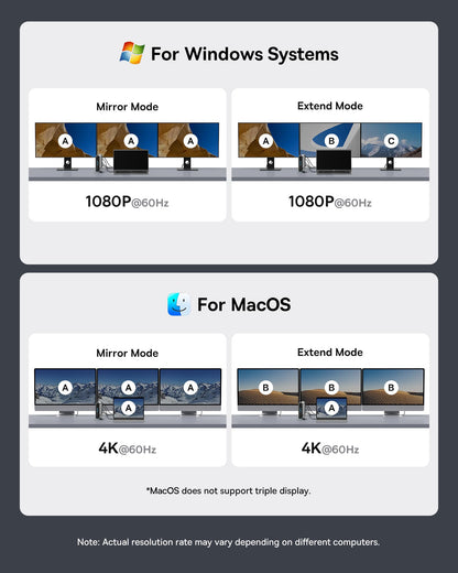 Baseus 17-in-1 Docking Station, Laptop Docking Station 3 Monitors with 3 * 4K HDMI, USB C Docking Station with 7 USB, 1000Mbps Ethernet, 100W PD, Card Readers Compatible with Acer/HP/Lenovo/Mac/Dell