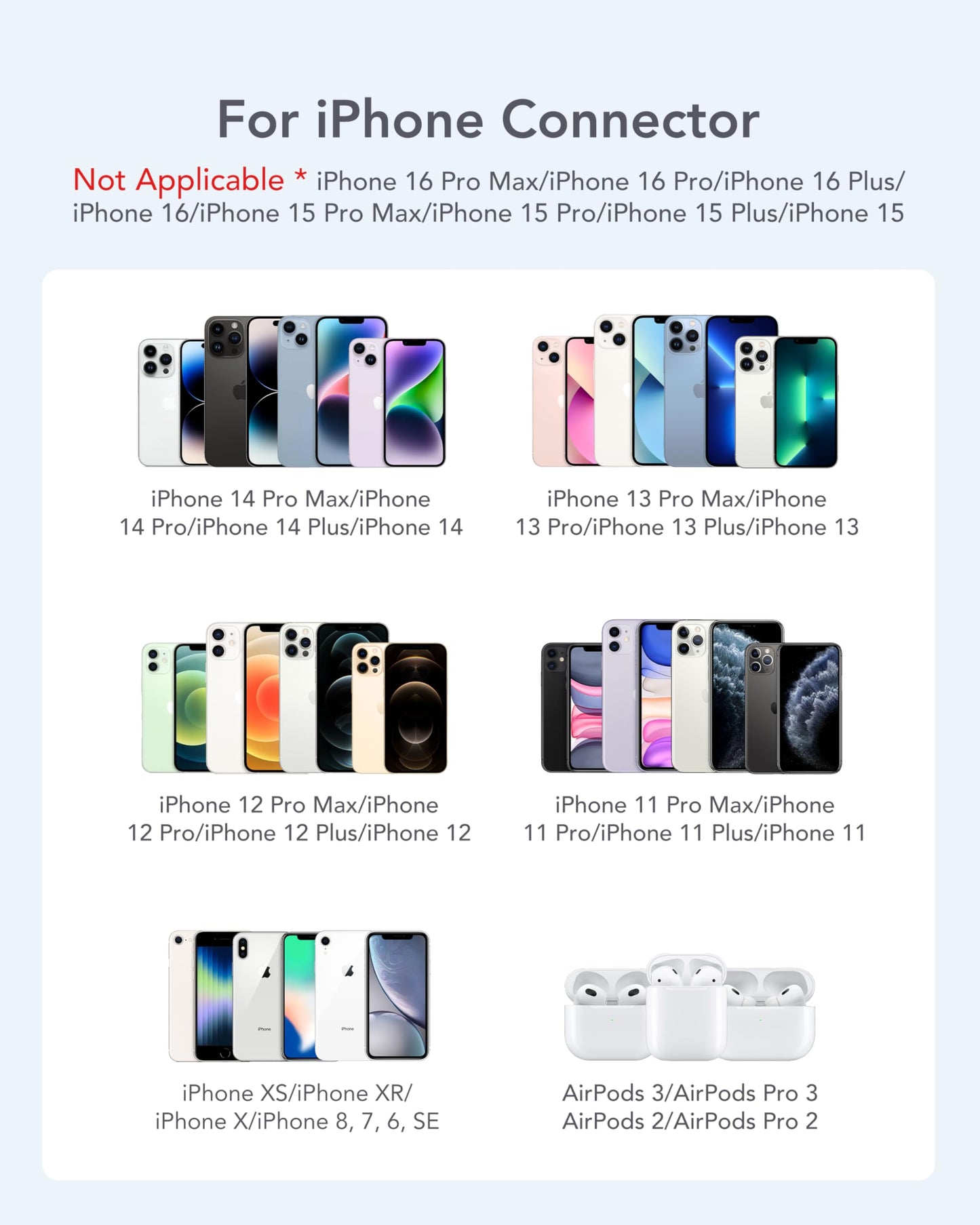 charmast Small Portable Charger for iPhone, Ultra-Compact 20W PD Fast Charging Power Bank 5000mAh, Mini Battery Pack for iPhone 14/14 Pro Max/13/13 Pro Max/12/12 Pro Max/11/XR/X/8/7/6 etc