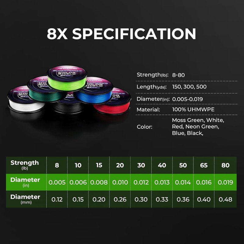 KastKing Superpower ColorShield Braided Fishing Line - Colorfast UHMWPE Fiber, Smooth & Strong | 1000 Yards, High Abrasion Resistance