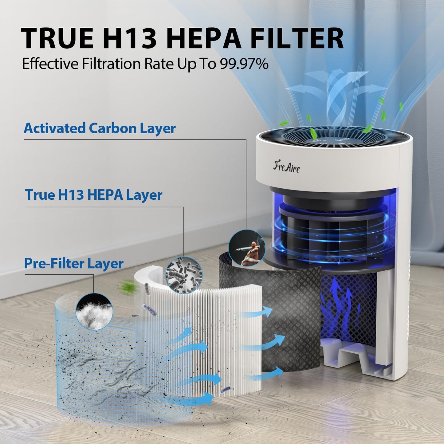 FreAire Air Purifiers for Bedroom Covers Up to 1086 Ft², Air Purifiers for Home, HEPA Air Purifier with Lights, Air Purifier Removes Dust Smoke Pollen Dander Smell, for Home/Pets/Bedroom (Black)