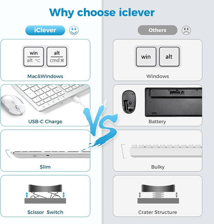 Wireless Keyboard and Mouse Set, iClever Keyboard and Mouse Rechargeable Full Size with Numeric Keypad, Energy Saving 2.4G USB Ultra Slim Silent Wireless for Mac OS/Windows/Computer/Laptop