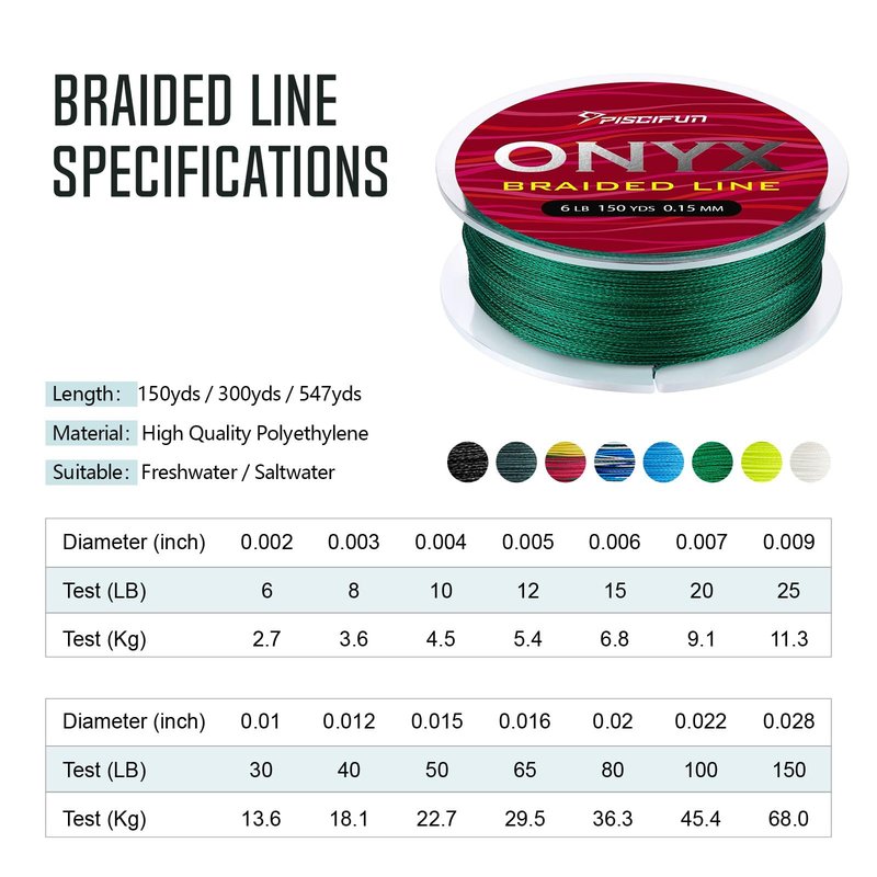 Piscifun Onyx Braided Fishing Line Advanced Superline Braid Lines 150Yd 12lb Blue