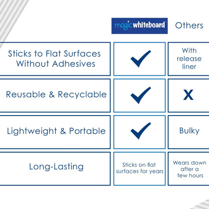 Magic Whiteboard Sheets Stick on Wall - A1 Static & Portable White Board for Walls, Doors, Windows, Fridges, & Glass - Easy Clean, Plain White Dry Erase Board for School & Office