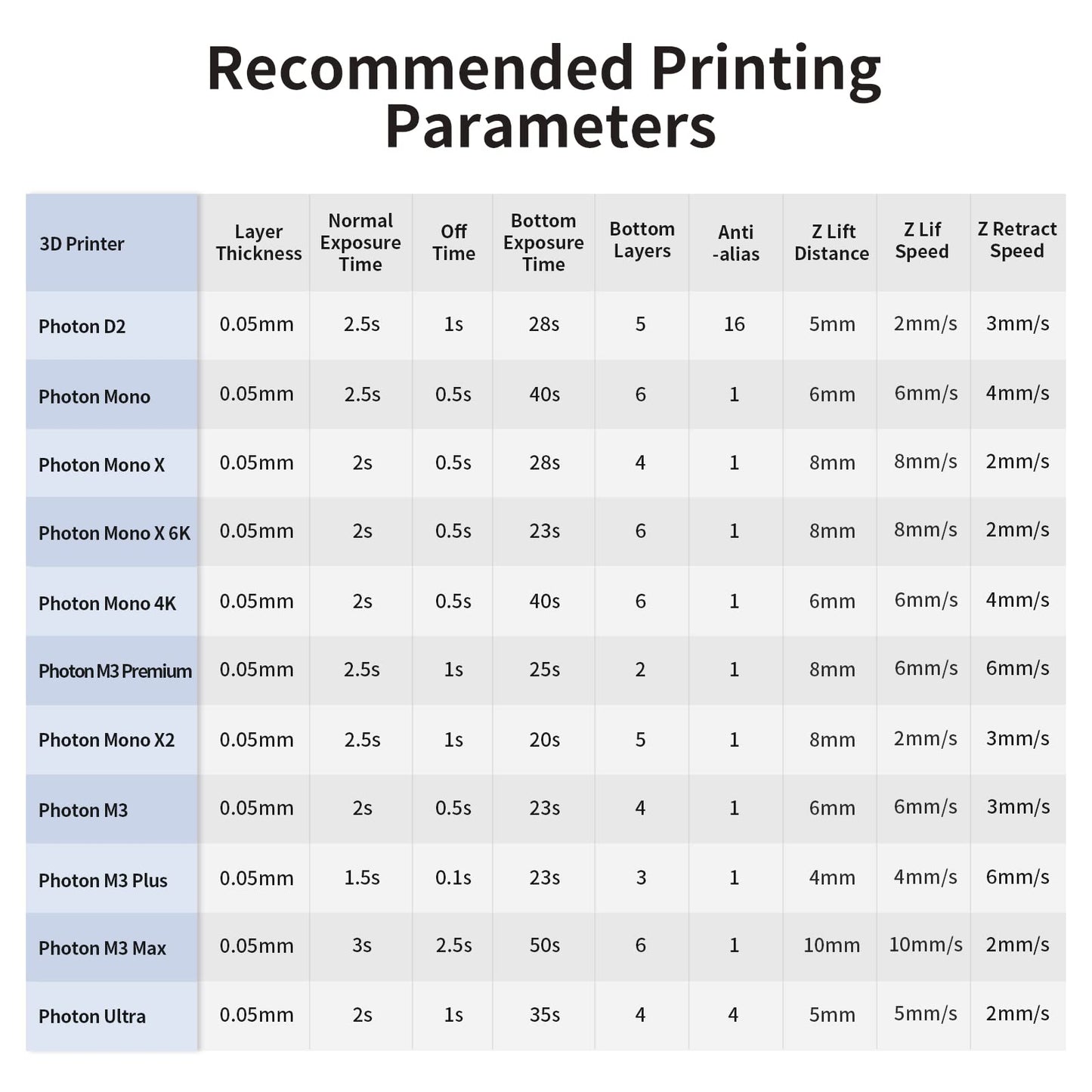 ANYCUBIC Upgraded Standard 3D Printer Resin, Low Odor, High Precision & Rapid Photopolymer 3D Resin for 8K/14K LCD/DLP/SLA 3D Printing(Clear,1kg)