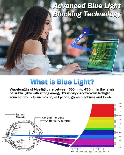 F FORITO 2-Pack Anti Blue Light Matte Screen Protector Compatible with MacBook Air 15.3 inch (2023-2025, M2, M3, M4), Eye Protection Blue Light Blocking Anti Glare Computer Screen Cover