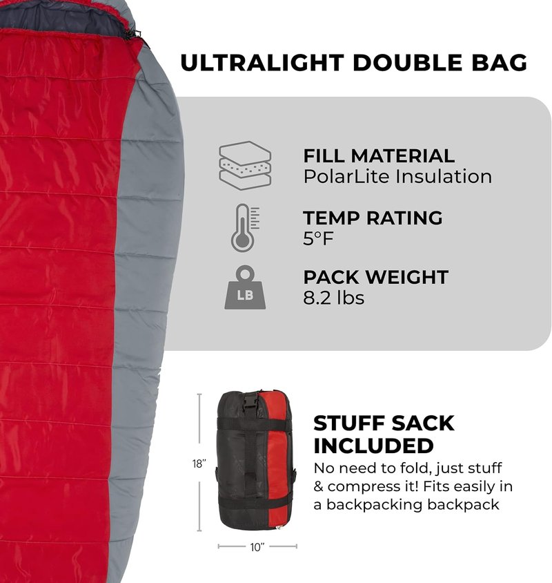 Teton 20F & 5F Degree Sleeping Bag - Lightweight Mummy Design for Camping, Hiking & Backpacking | Adult & Kids Sizes