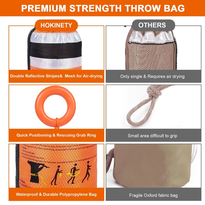 HOKINETY Water Rescue Throw Bag - 3/10 Inch Rope 70FT Up to 1900lbs Tensile Strength Throwable Flotation Device - Emergency Safety Equipment for Kayak Raft Boat