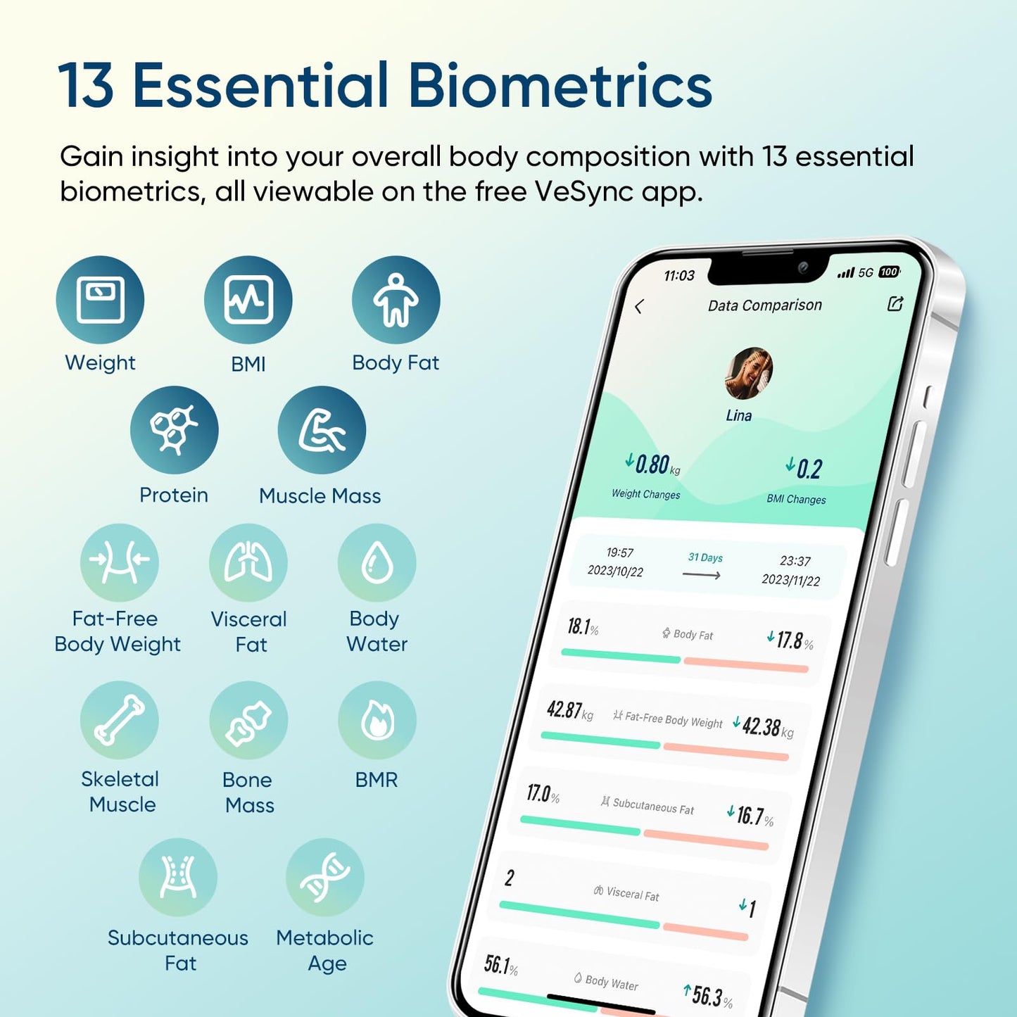 Etekcity Smart Scale for Body Weight, Bathroom Digital Weighing Scale with BMI, Body Fat, Muscle Mass, Accurate Bluetooth Home User Health Equipment Sync Apps