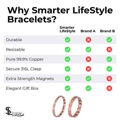 Smarter LifeStyle Elegant Pure Copper Magnetic Bracelet, Men's
