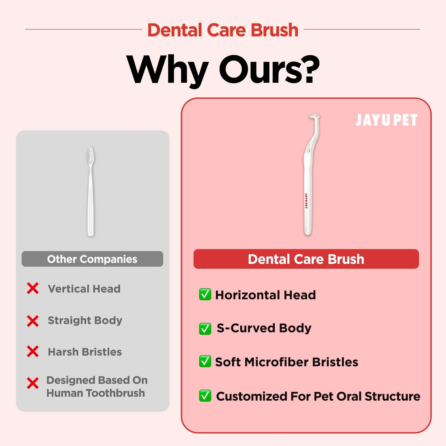 JAYU PET Dental Care Brush (Soft Bristles) 1ea - Dog Toothbrush, Cat Toothbrush, Dental Care for Kitten and Small Dogs, Removing Old Plaque and Tartar, Cat Teeth Brushing & Easy Cleaning