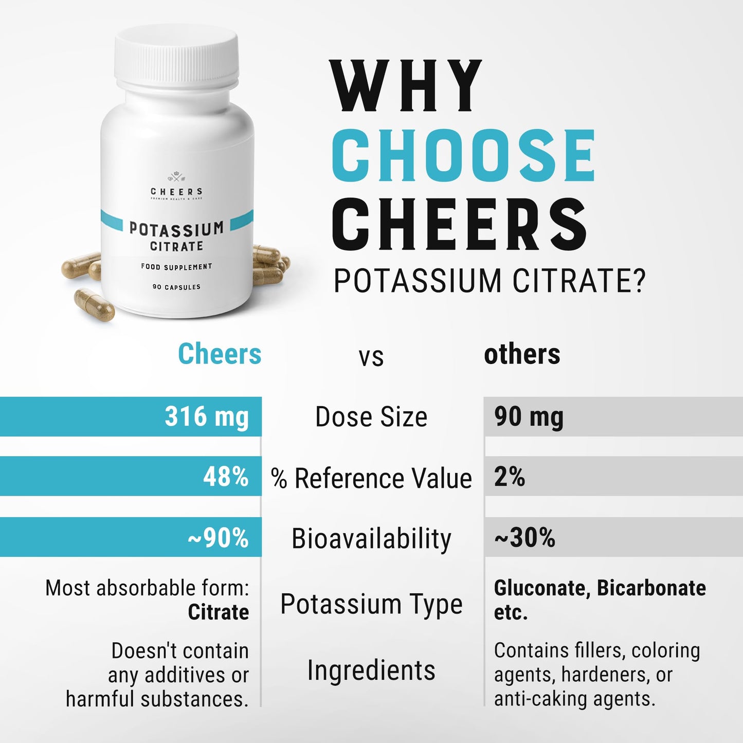 Cheers Potassium Citrate, 48% Daily Value, 316 mg per Capsule, 90 Capsules, Supports Cardiovascular and Blood Pressure Health, Vegan Potassium Supplement for Adults, Natural Mineral Electrolyte