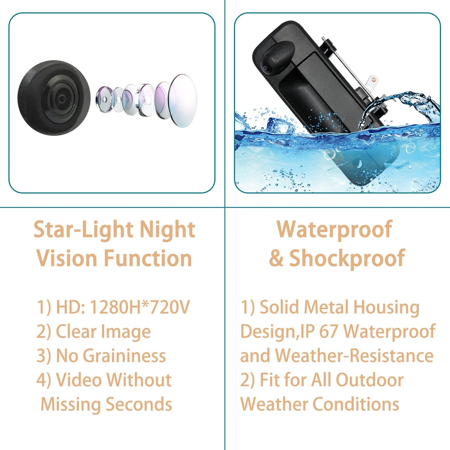 Back Up Camera, w/Tailgate Handle, Compatible with 2007-2014 Chevy Silverado GMC Sierra 1500 2500 3500, w/Keyhole, 170° Viewing Angle, Rear View Camera, Reverse Camera, Backup Camera Kit, Waterproof