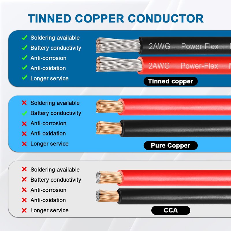 2 Gauge Marine Wire, 2 AWG Tinned Copper Electrical Wire, Boat Cable for Automotive, Solar, Car Audio, Trailer, Camper & Marine Wiring(2 AWG, 5FT Red + 5FT Black)