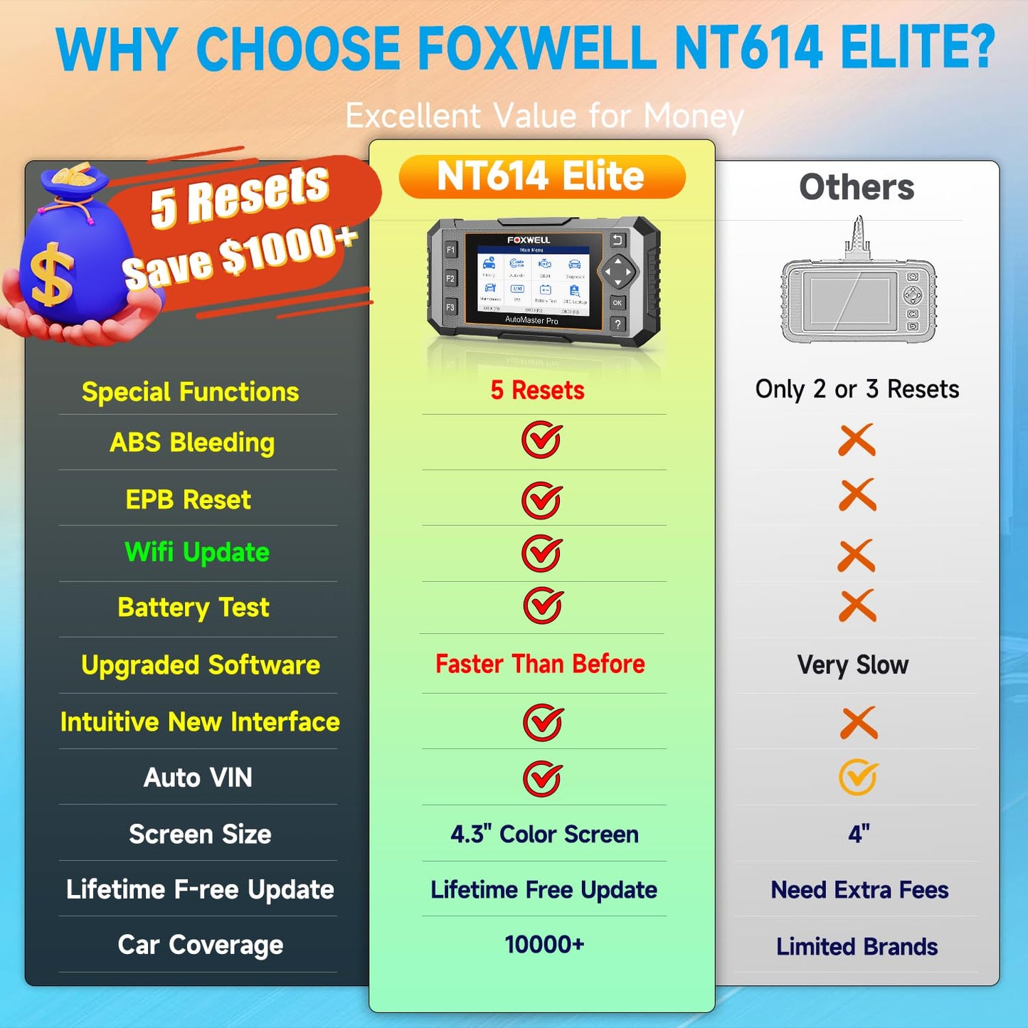FOXWELL NT614 Elite OBD2 Scanner for ABS SRS Engine Transmission, 5 Reset Functions (ABS Bleeding, Oil, EPB, SAS, Throttle) Code Reader, Battery Voltage Test, WiFi Update Scan Tool, NT604 Upgrade