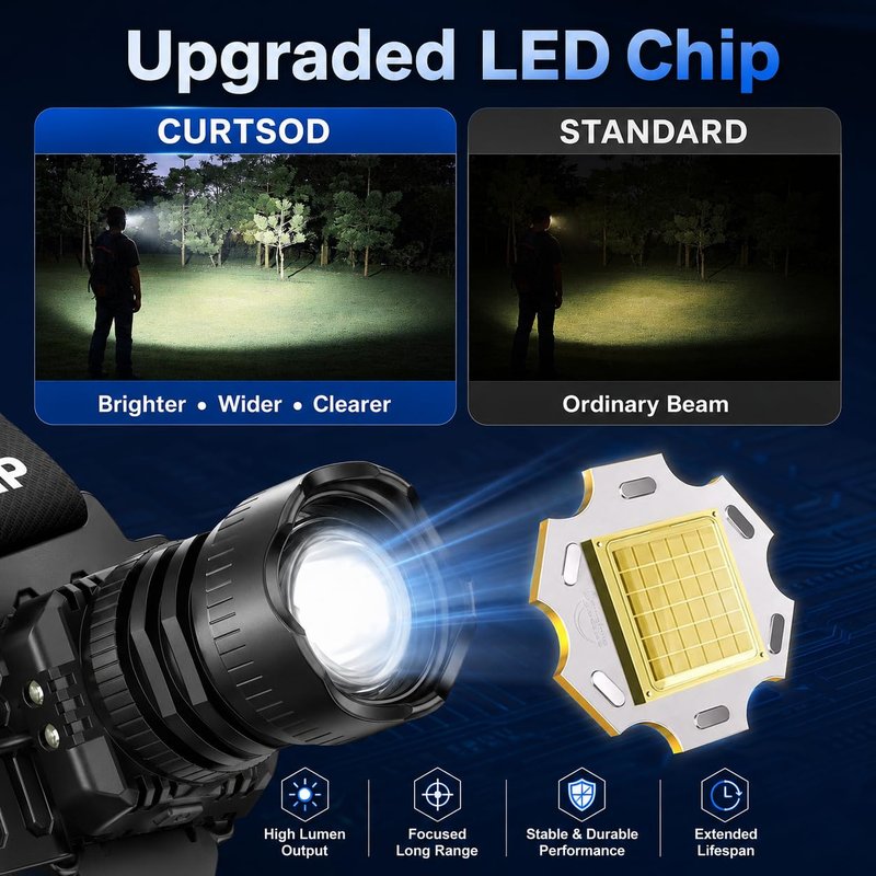 Curtsod Rechargeable LED Headlamp 2-Pack - 99000 Lumens Super Bright with Motion Sensor & 90° Rotation - Waterproof Headlight for Camping, Hiking, Running - 3 Light Modes
