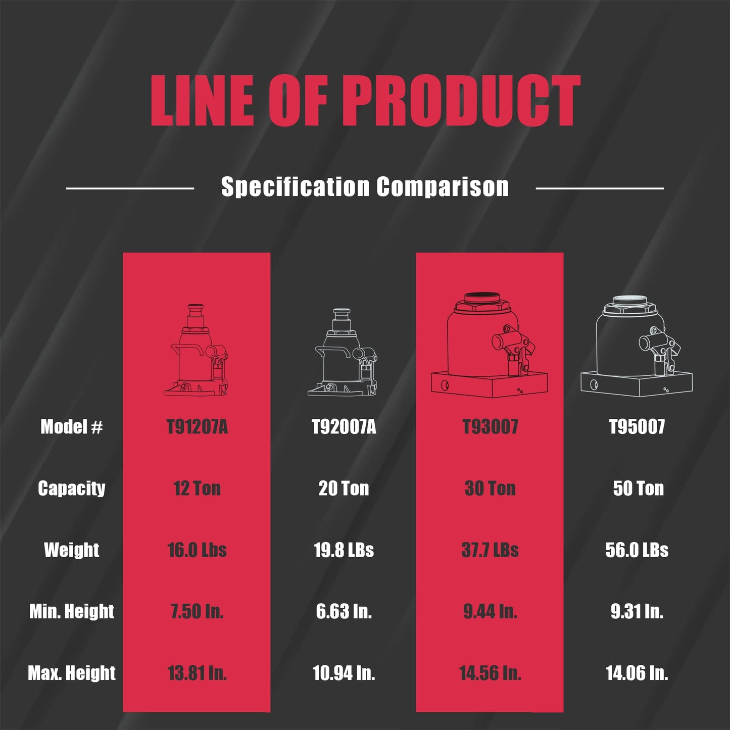BIG RED T92007A Torin Hydraulic Stubby Low Profile Welded Bottle Jack, 20 Ton (40,000 lb) Capacity, Red
