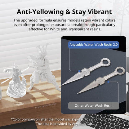 ANYCUBIC Water Washable 3D Printer Resin 2.0 with Easy Post-Processing, High Precision and High Resilience, Low Odor and Anti-Yellowing 3D Resin for LCD/DLP Printers(Grey,1kg)