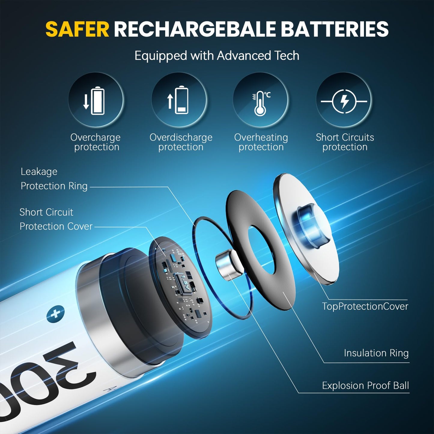 Zepath AA Rechargeable Lithium Batteries with Battery Charger, 8 Pack 3000mWh High Capacity Rechargeable Batteries 1.5V Constant Output AA Lithium Batteries, Battery Storage with aa Li-ion Battery