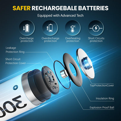 Zepath AA Rechargeable Lithium Batteries with Battery Charger, 8 Pack 3000mWh High Capacity Rechargeable Batteries 1.5V Constant Output AA Lithium Batteries, Battery Storage with aa Li-ion Battery