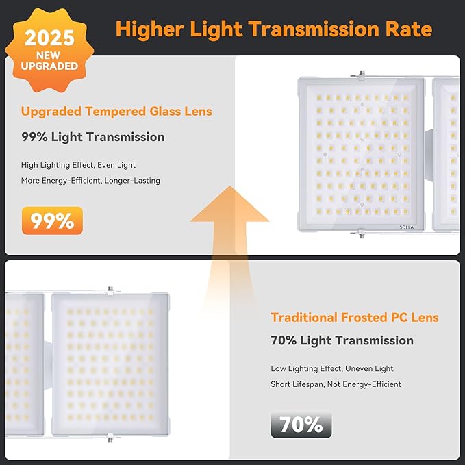900W 2025 Plus New Upgraded LED Flood Light Outdoor, 90000LM Super Bright Stadium Lights, 6000K Daylight White, IP66 Waterproof, 3 Heads Adjustable Floodlight for Sports Fields, Court