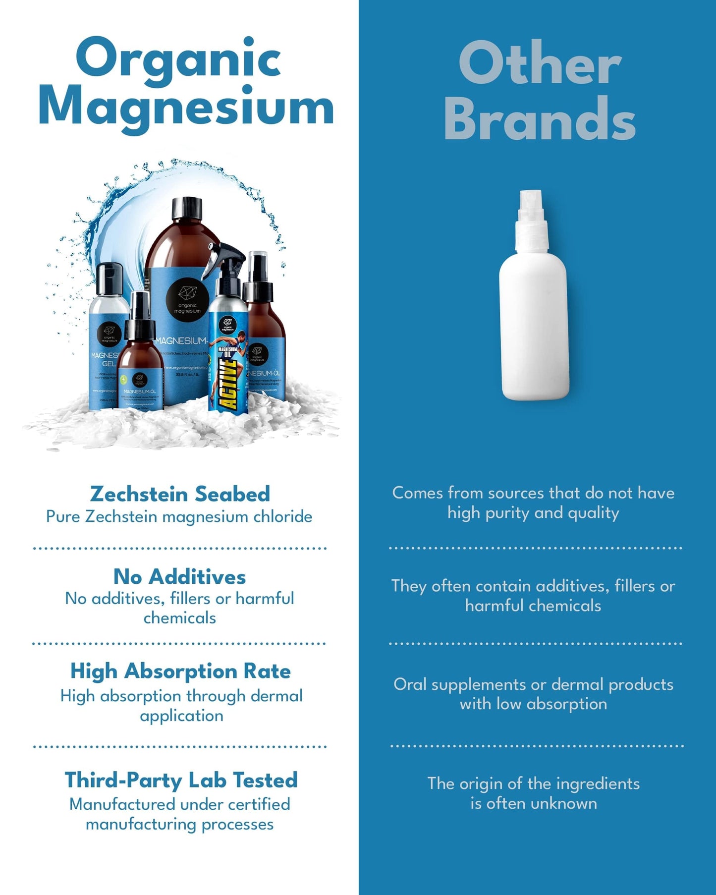 Magnesium Spray for Sleep 2x100ml - 100% Natural & Ultra Pure Organic Magnesium Oil | Topical Foot Spray for Restless Legs & Muscle Cramp Relief | Magnesium Chloride Oil from Zechstein