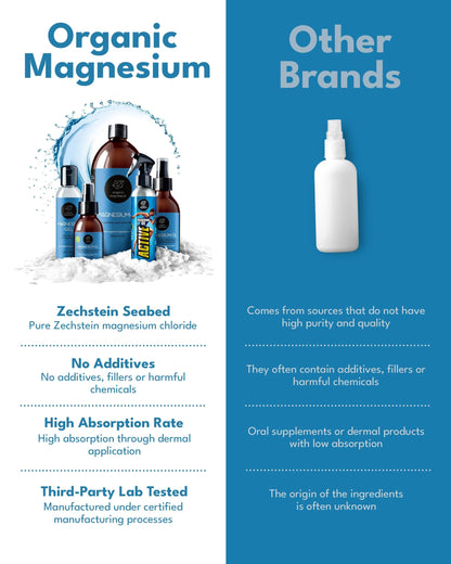 Magnesium Spray for Restless Legs, Muscle Cramps, Joints & Sleep – Topical Magnesium Oil for Feet & Body – Zechstein Source – 100% Natural & Ultra Pure – 200ml Glass Bottle