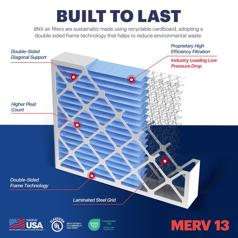 TruFilter 213 Air FIlter, AprilAire 213 Replacement Filter for AprilAire (2-Pack) - MERV 13 - MADE IN USA - HVAC AC Furnace Filters Allergies, Mold, Bacteria, Smoke, MPR 1900 FPR 10 Air Filter