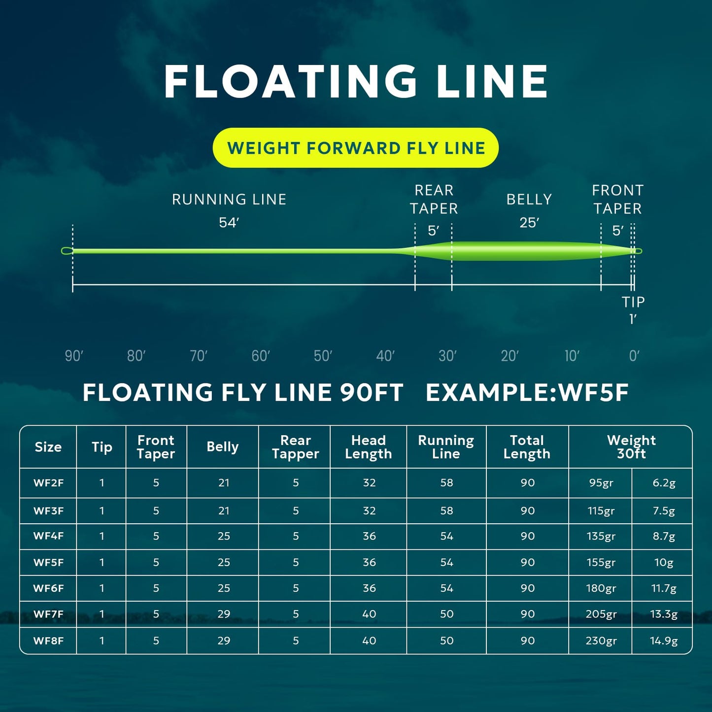 SF Fly Fishing Line with Welded Loop Weight Forward Floating Fly Line WF3F 90FT