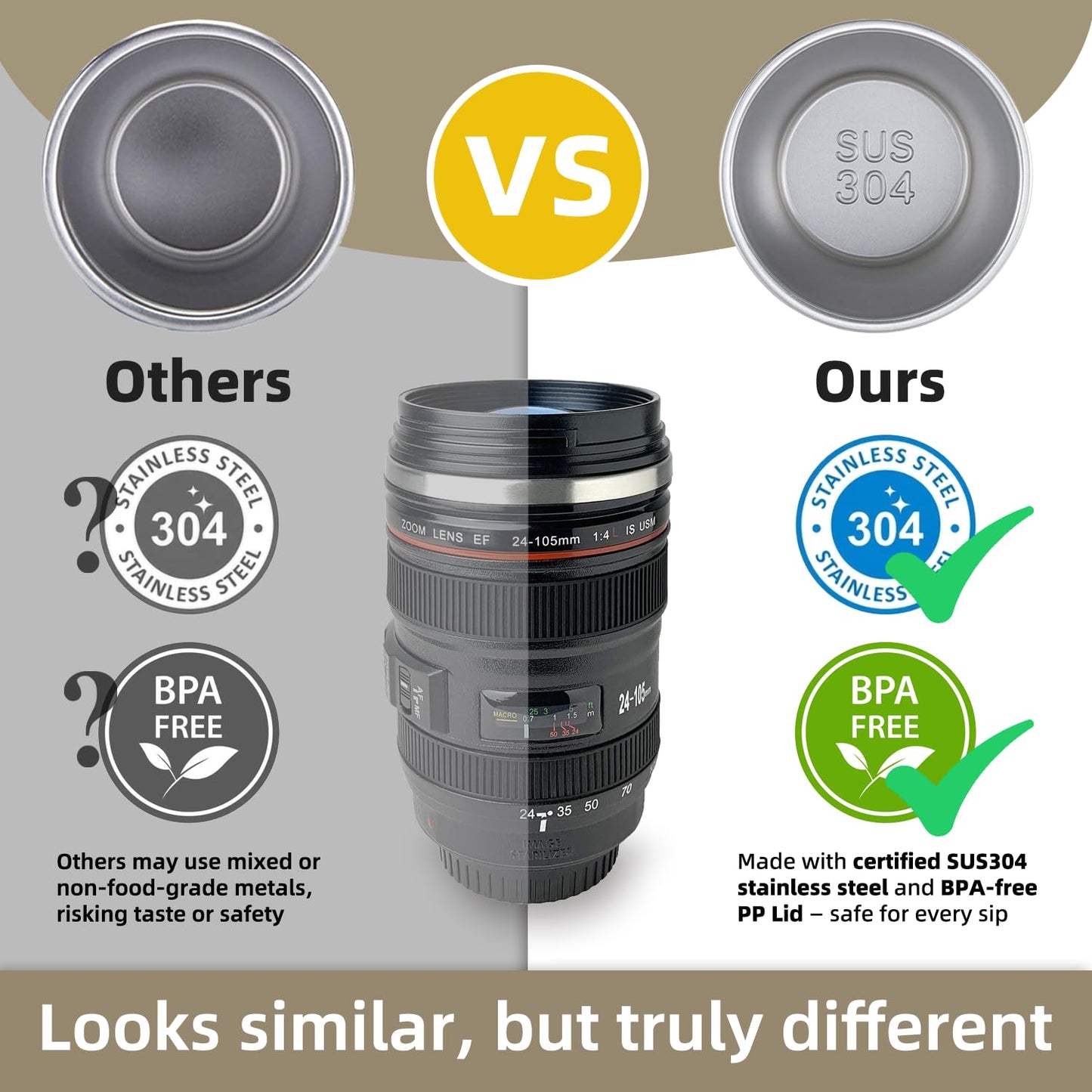 Tmango Camera Lens Coffee Mug with Clear Lid – Unique Realistic Lens Cup Replica, Gift for Photography Lovers